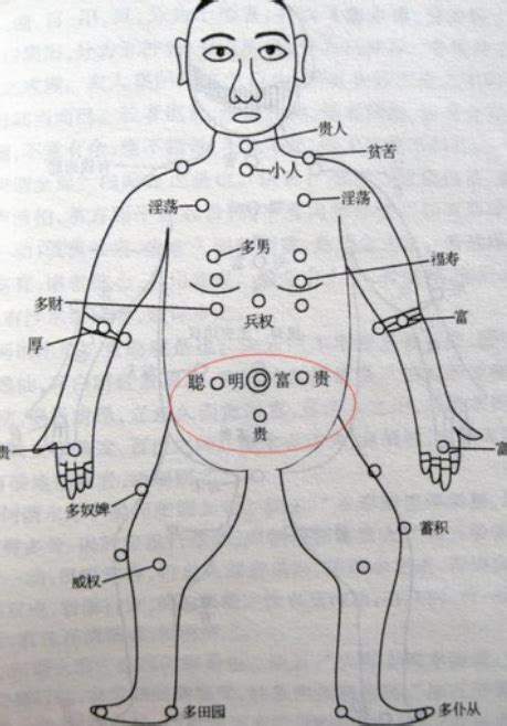 胸前长痣|胸前痣的位置与命运图解大全